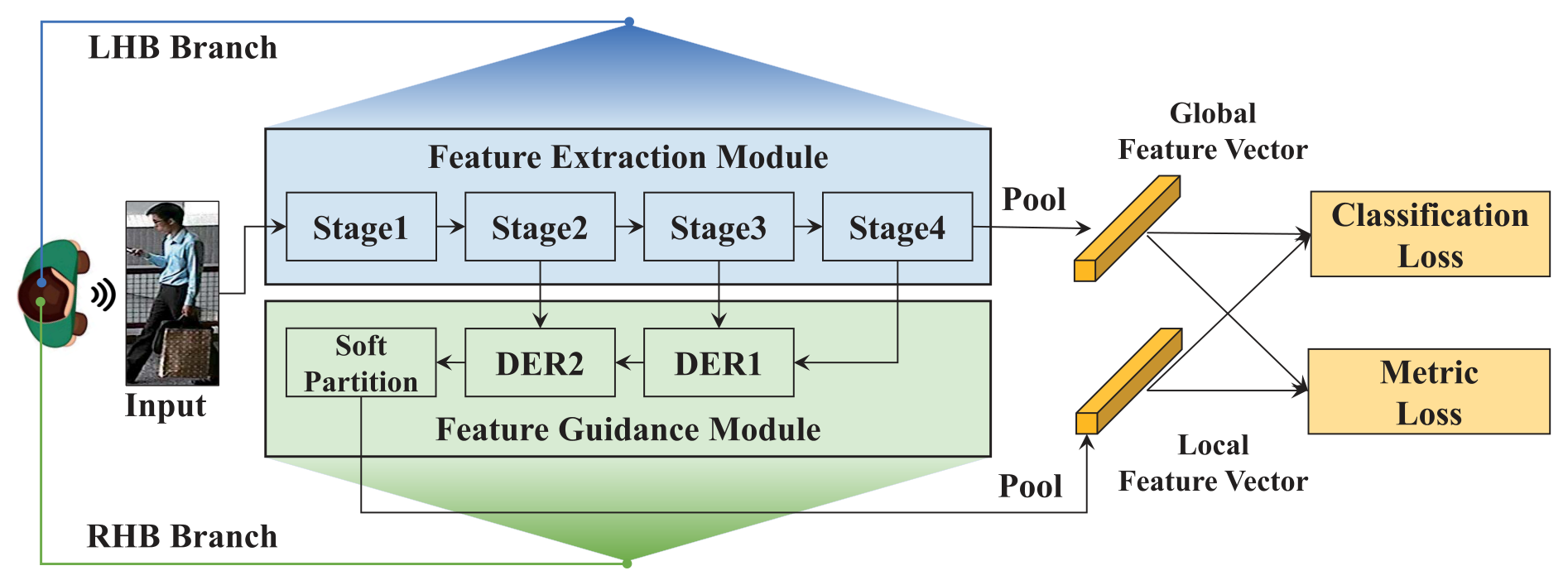 Seeing like a human: Asynchronous learning with dynamic progressive refinement for person re-identification