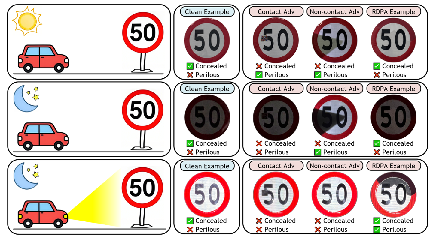 RDPA: A Concealed and Perilous Physical Adversarial Attack for Nighttime Traffic Signs Recognition