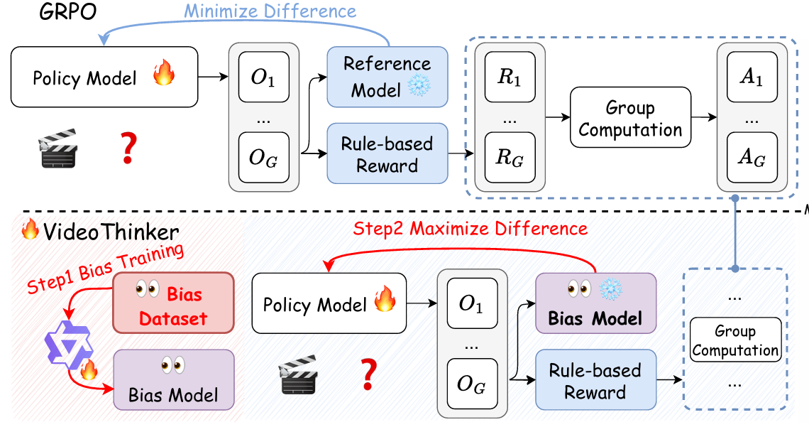 Beyond Perceptual Shortcuts: Causal-Inspired Debiasing Optimization for Generalizable Video Reasoning in Lightweight MLLMs